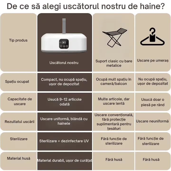 Uscător de Haine Electric Portabil, Mini Dulap Pliabil, 3D Air Drying, 400W, Uscare Rapidă 30 min–6h, Temperatură Constantă, Capacitate 10 kg, Compact și Pliabil, Ideal pentru Apartament și Călătorii