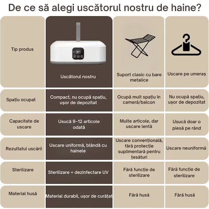 Uscător de Haine Electric Portabil, Mini Dulap Pliabil, 3D Air Drying, 400W, Uscare Rapidă 30 min–6h, Temperatură Constantă, Capacitate 10 kg, Compact și Pliabil, Ideal pentru Apartament și Călătorii